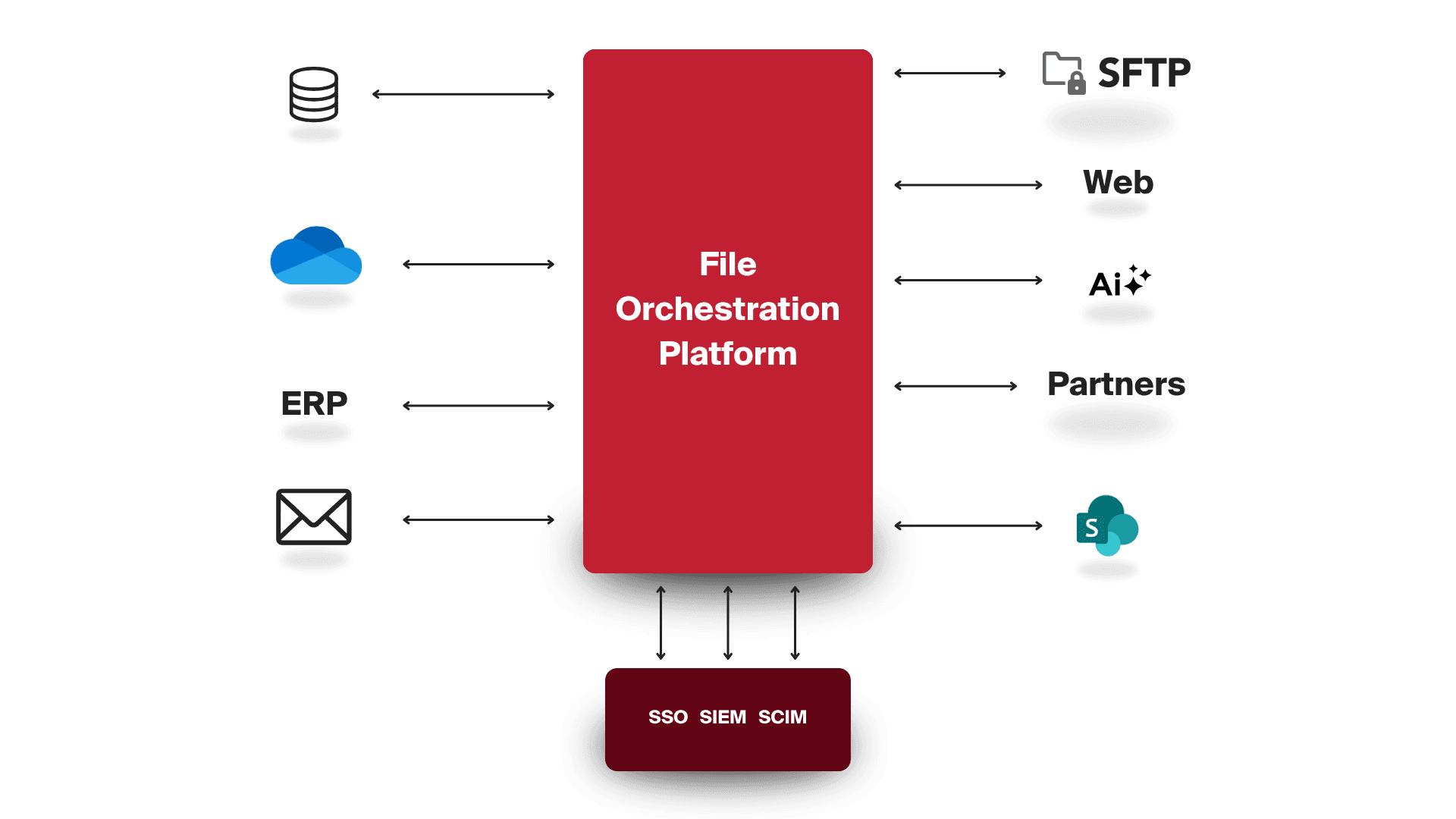 file orchestration platform