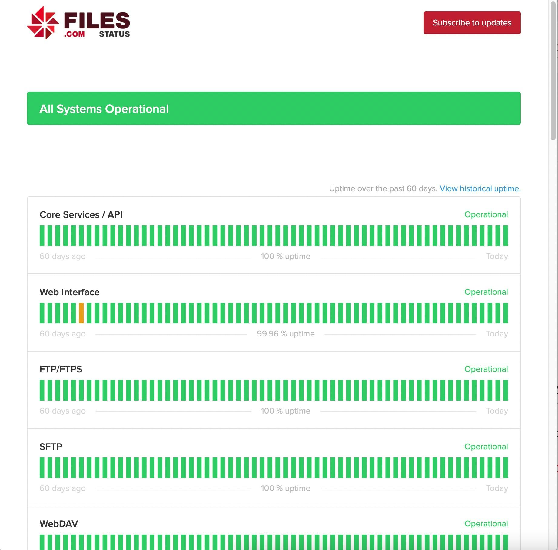 Files.com status page showing operational statuses of available protocols and interfaces.